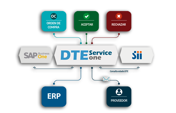 Grafica-web-color-3-1-2